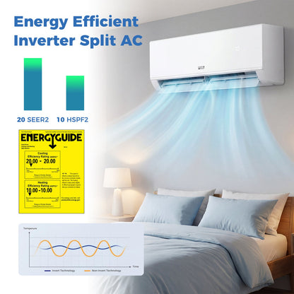 Blast Pro Series 18000 BTU 20 SEER2 208 wall unit above a bed, alongside efficiency graphics and a temperature chart.