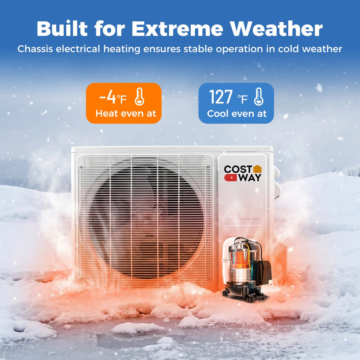 Blast Pro Series 18000 BTU 20 SEER2 208 outdoor unit displayed in snow with heating and cooling temperature labels.