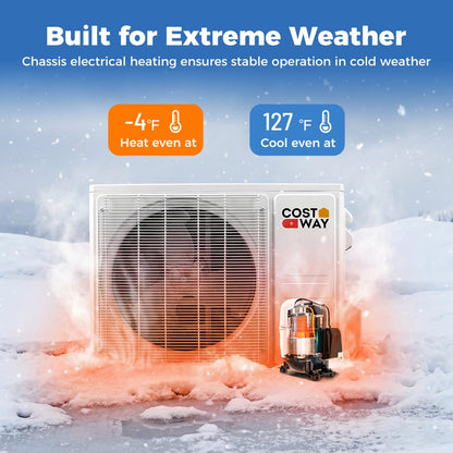 Blast Pro Series 24000 BTU 20 SEER2 208 outdoor unit set in snow with graphics describing operation in extreme temperatures.