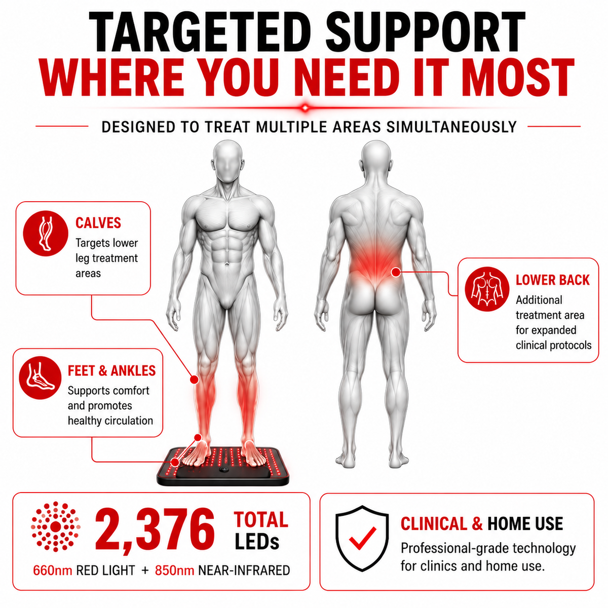 Red Light Pro Devices Neuropathy and Circulation Support System for Feet, Calves, Lower Back. 3,456 LEDs in System