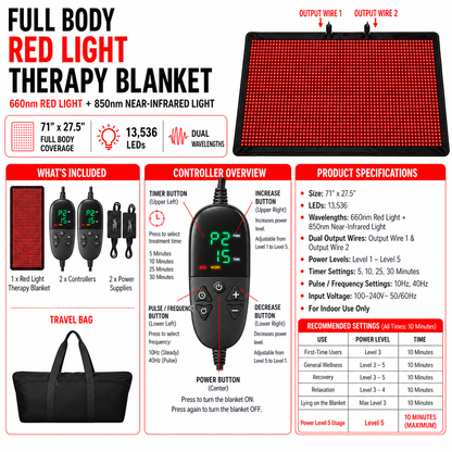 Red Light Pro Devices Red Light Therapy Blanket – Full Body Coverage | 660nm + 850nm Dual Wavelengths | 13,536 LEDs