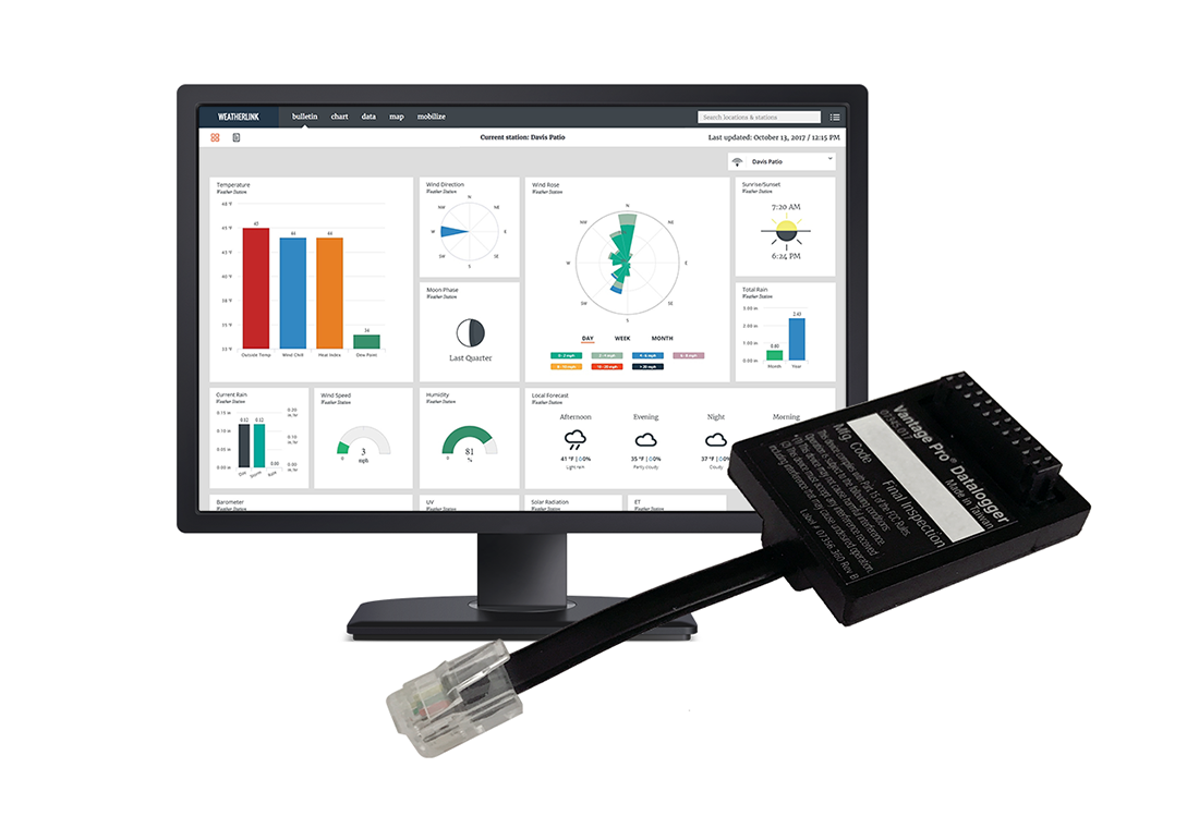 WeatherLink® Serial-Port Data Logger - SKU 6510SER