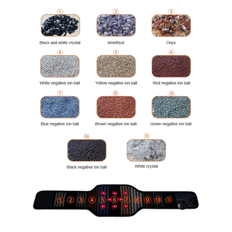 REVA Multifunctional Infrared Heat belt with numbered points beneath a chart of crystal and ion-ball samples.