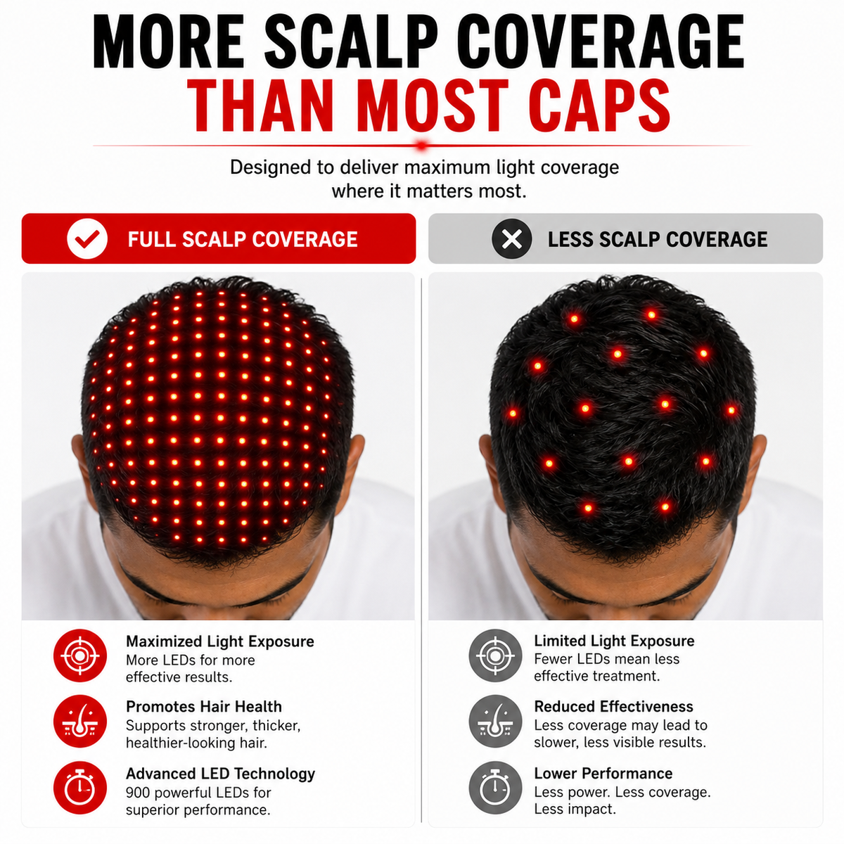 Red Light Pro Devices Red Light Therapy Hat | 900 Powerful LEDs | Full Scalp Coverage | 5 Wavelengths | Includes 12V Car Adapter