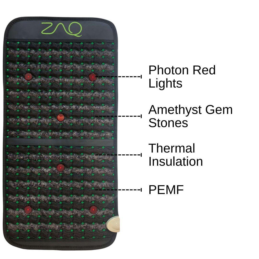Infrared PEMF Travel Mat shown upright on white with labeled callouts pointing to sections of its surface.