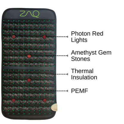 Infrared PEMF Travel Mat shown upright on white with labeled callouts pointing to sections of its surface.