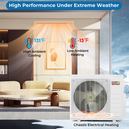 X-Pro 35000 BTU 4 Zone 22.5 SEER2 Concealed Ducted Mini condenser beside a living room with hot and cold weather graphics.