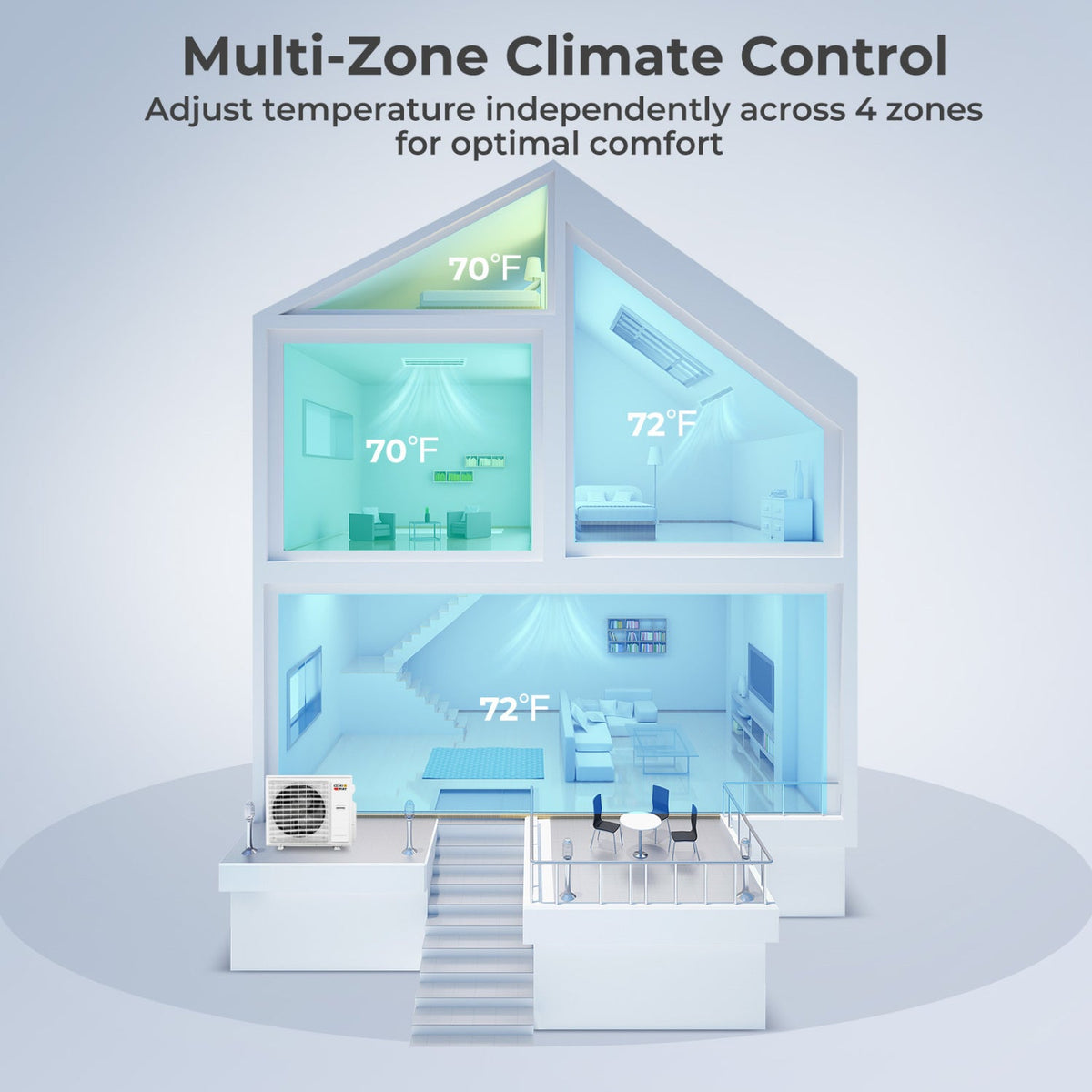 X-Pro 35000 BTU 4 Zone 22.5 SEER2 Concealed Ducted Mini represented in a cutaway home with four temperature zones.