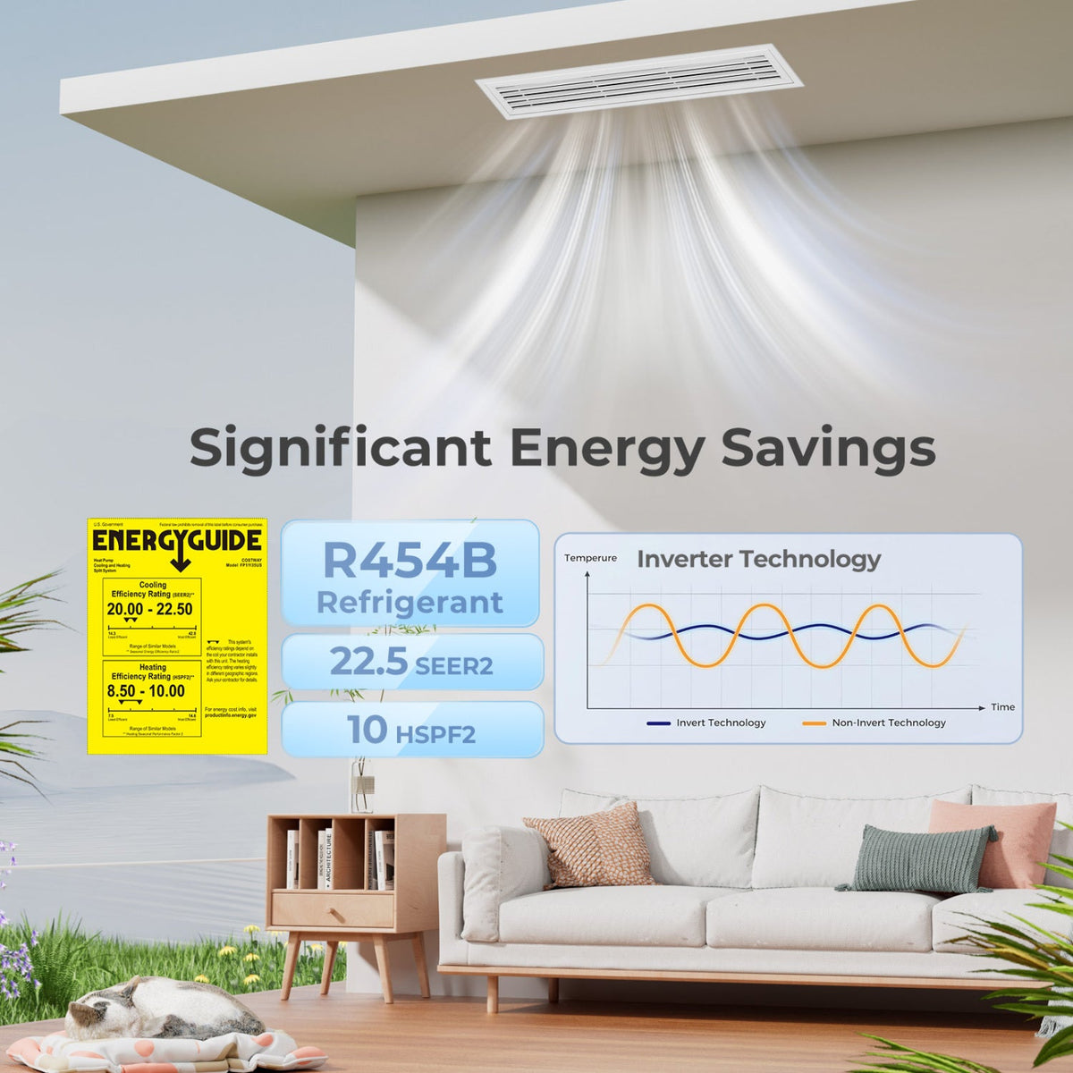 X-Pro 35000 BTU 4 Zone 22.5 SEER2 Concealed Ducted Mini ceiling vent above a sofa with an energy guide and inverter graph.